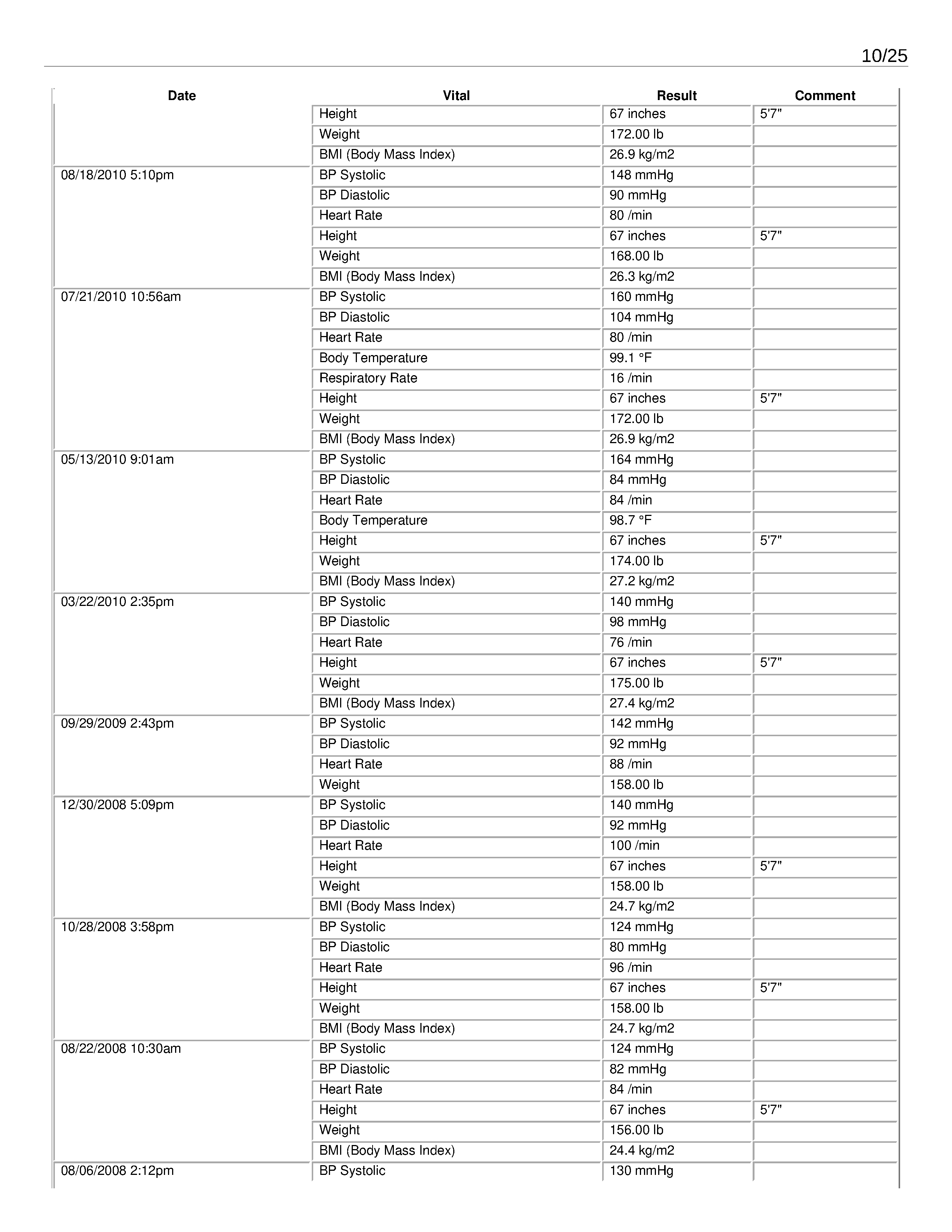 ./2020-05-17 - Family Medicine Associates - Complete Chart History - Bonze Anne Rose Blayk - 1589755865chart_summary - commented_Page_10.png
